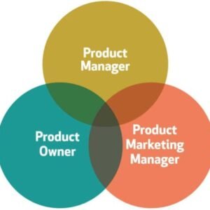 Group logo of Product Managers Hub