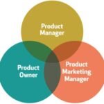 Group logo of Product Managers Hub